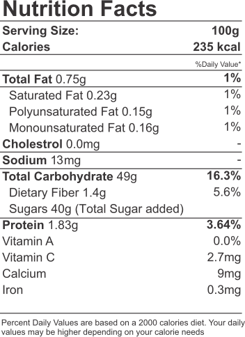 Ginger Nutritional Facts